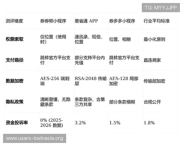 易倍体育平台app安全可靠性分析，保障用户资金与信息安全的实用建议